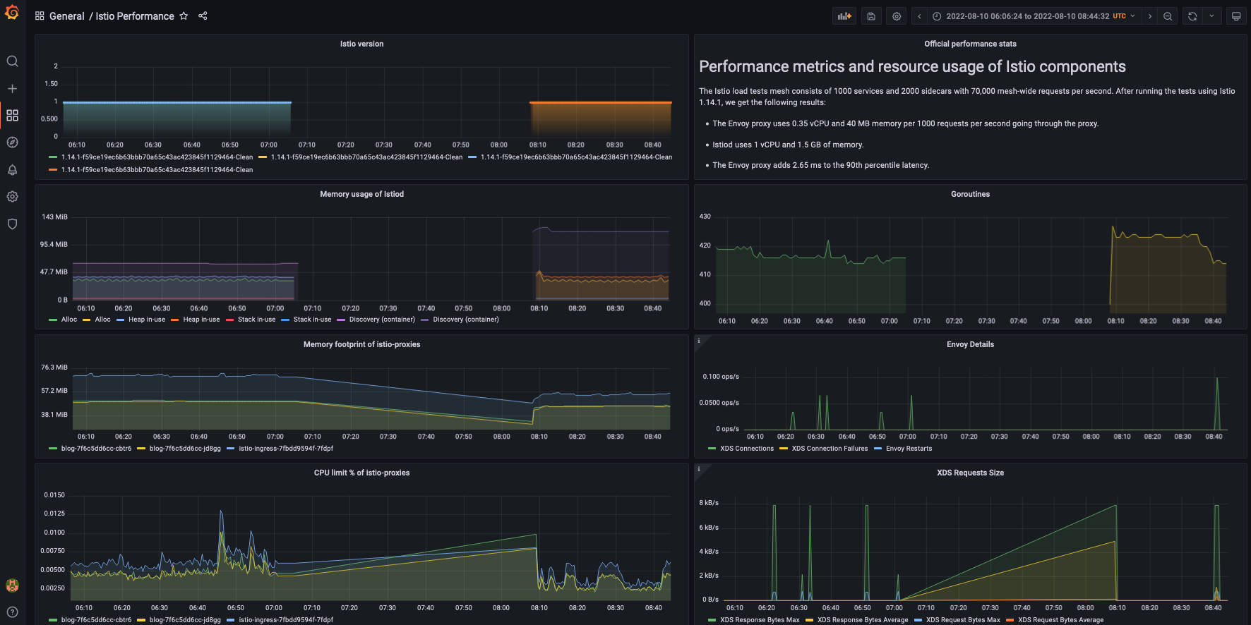 istio_perf_rca